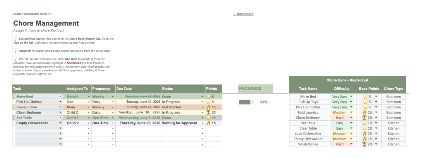 Chore system